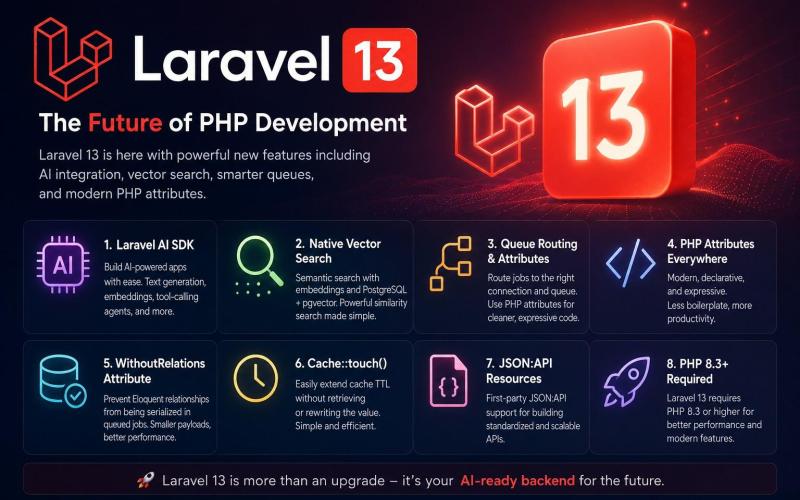 Laravel 13: New Features Every Developer Should Know