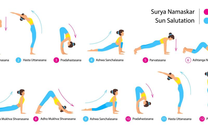 Surya Namaskar (Sun Salutation): Benefits, Steps, and Daily Yoga Practice Guide