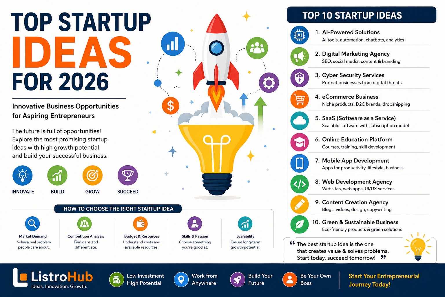 Top Startup Ideas for 2026: Innovative Business Opportunities for Aspiring Entrepreneurs