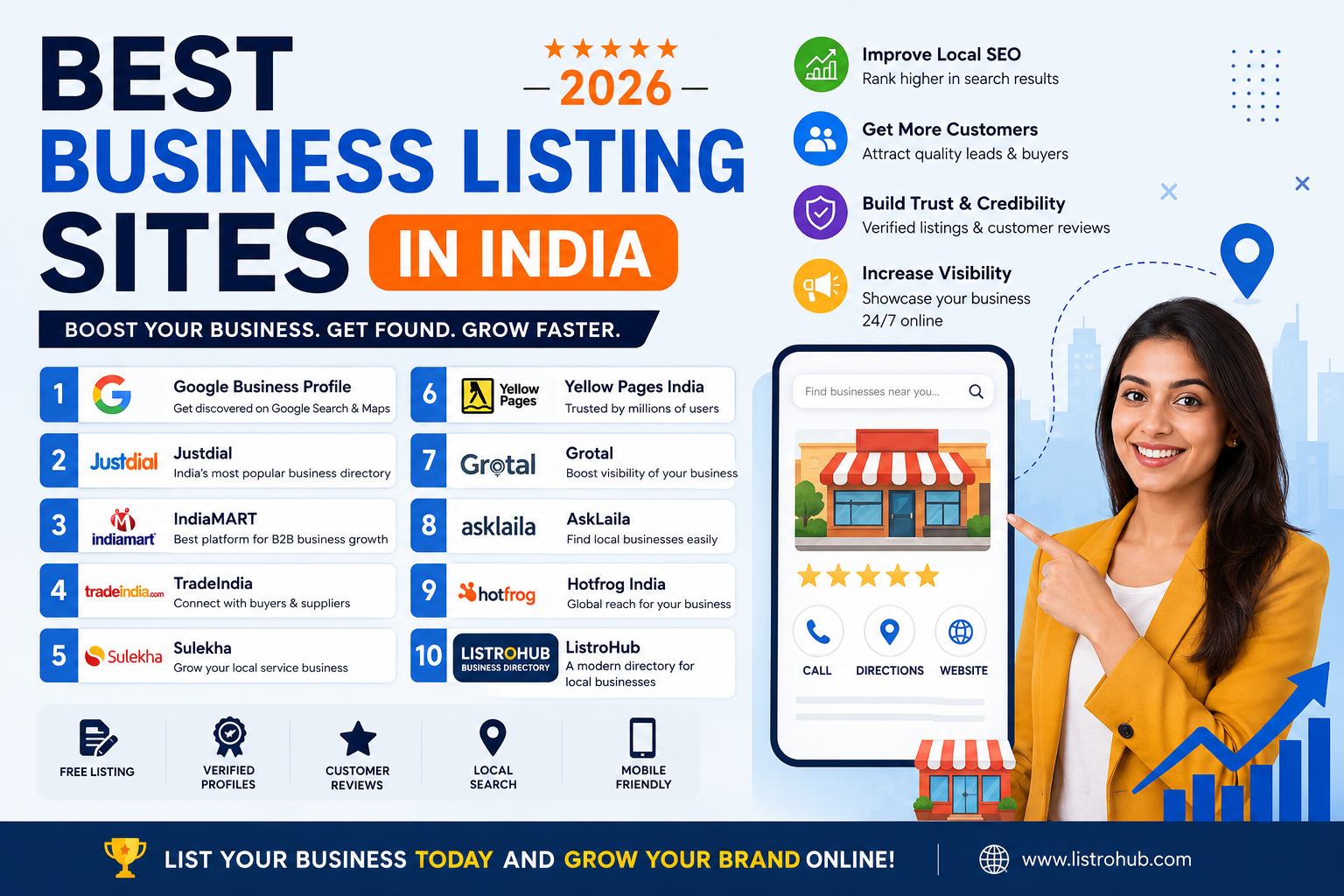 Best Business Listing Sites in India